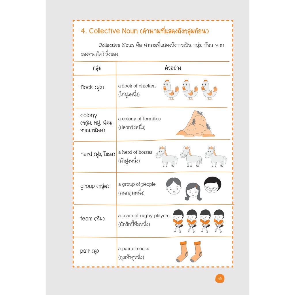 INSPAL : หนังสือ Super MIND MAP GRAMMAR ไวยากรณ์อังกฤษ ฉบับสมบูรณ์ 9786163812216 ﻿(Life Balance) - รูปที่ 2