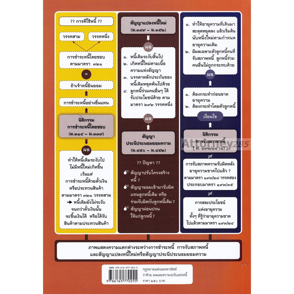 คำอธิบายประมวลกฎหมายแพ่งและพาณิชย์ว่าด้วย ผลและความระงับแห่งหนี้ จรัญ ภักดีธนากุล - รูปที่ 2