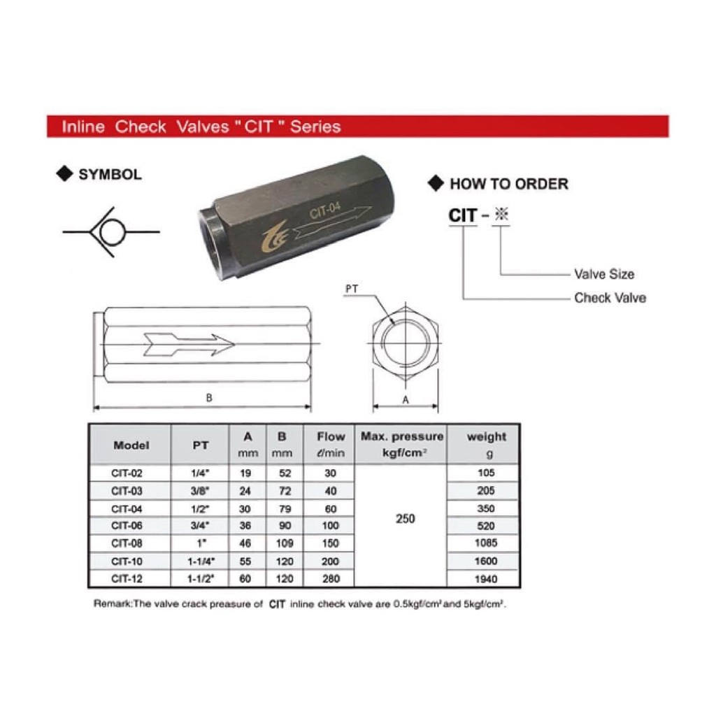 วาล์วกันกลับ เช็ควาล์วไฮโดรลิค 