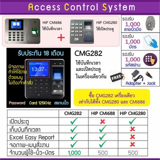 CMG282 บันทึกเวลาและเปิดประตูด้วยลายนิ้วมือ ทาบบัตร รหัสผ่าน รองรับ 1,000 ผู้ใช้ รับประกันนาน 18 เดือน มีคู่มือภาษาไทย