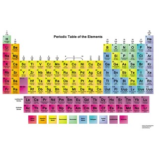 ตารางธาตุ  เคลือบพาสติก กันน้ำ ฉีกไม่ขาด ม้วนได้