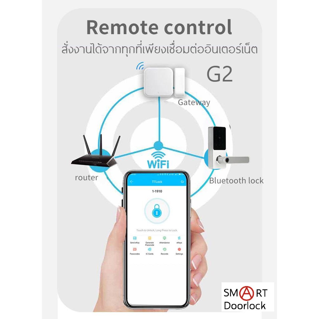 รุ่นใหม่ กลอนดิจิตอล แทนลูกบิดเดิม digital door lock กลอนประตูดิจิตอล CL-X3 TTlock - รูปที่ 6