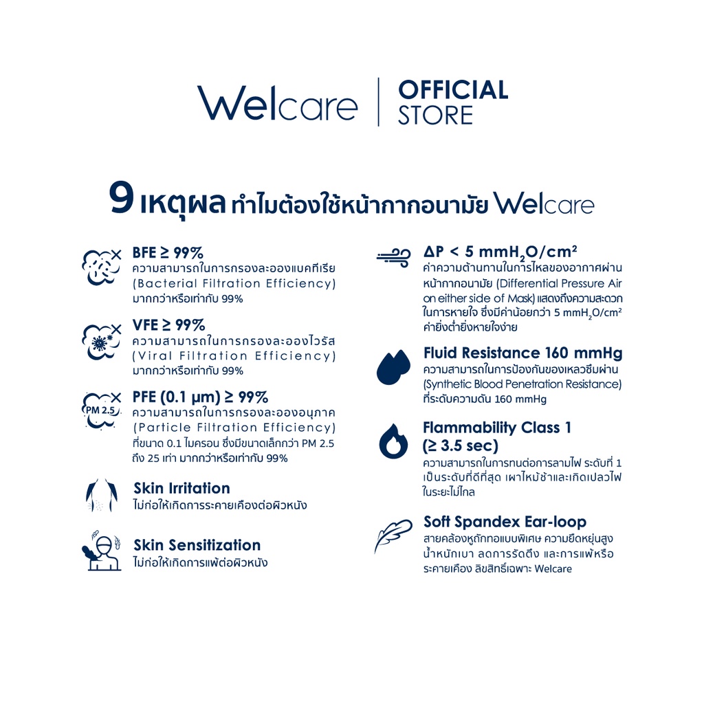 [Official] หน้ากากอนามัย Welcare ทางการแพทย์ 4 ชั้น ระดับ 3 ช่วยป้องกันฝุ่น PM2.5 40 ชิ้น/กล่อง - 1