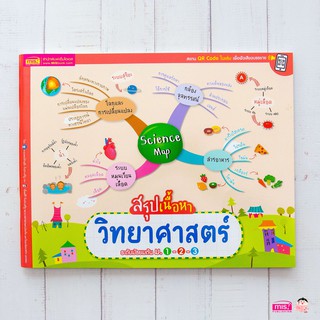 MISBOOK หนังสือ Science Map สรุปเนื้อหาวิทยาศาสตร์ ระดับมัธยมต้น