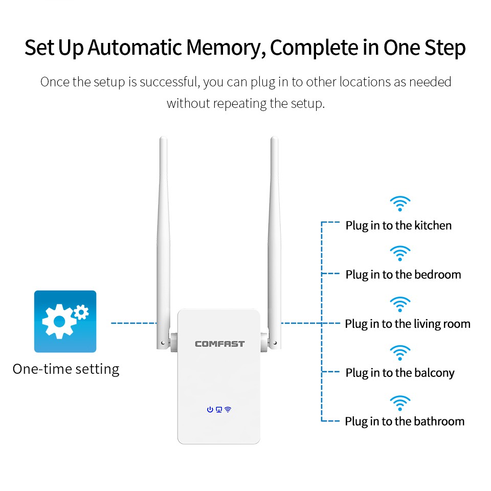 Comfast ย่านความถี่ 5G/2.4G 1200Mbps dual band WIFI Repeater WR755AC