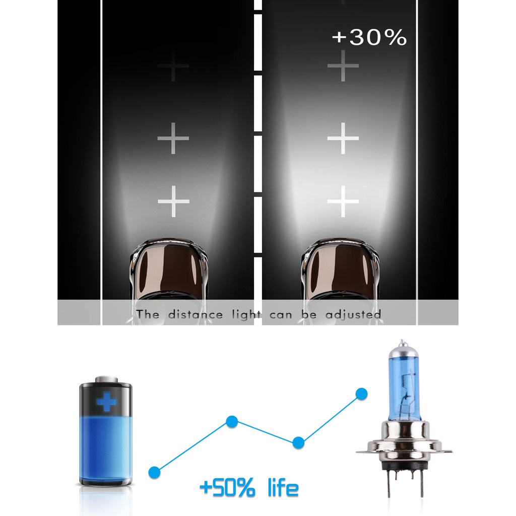 H1 H3 H4 H7 H8 H9 H11 HB3 HB4 9006 55W 100W 5000K Super Bright White รถฮาโลเจนหลอดไฟรถจัดแต่งทรงผมไฟหน้าหมอกไฟ - รูปที่ 4