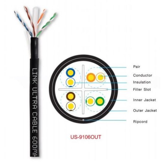 LINK (สายแลนนอกอาคารไม่มีสลิง) รุ่น US-9106OUT CAT6 UTP Cable (305m/Box) Outdoor Original (สีดำ) – รับประกัน 30 ปี ราคา ถูกที่สุด ดีลบีเคเค แกลเลอรีภาพที่ 2