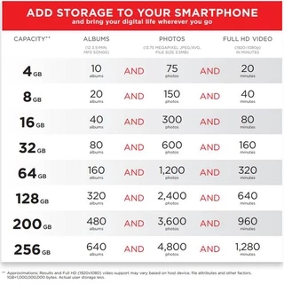 SanDisk Ultra Micro SDXC 128GB UHS-I CLASS 10 (SDSQUNR_128G_GN6MN) ความเร็วในการอ่านสูงสุด 100 MB/วินาที