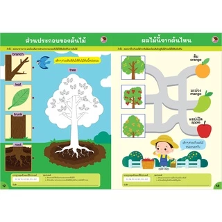 Plan For Kids หนังสือเด็ก ชุด หนังสือเสริมประสบการณ์ 3+ (6 เล่ม) แถมนิทาน L1 หนังสือเสริมทักษะ