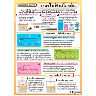 โปสเตอร์เรื่องวงจรไฟฟ้าเบื้องต้น #EQ-262  โปสเตอร์กระดาษ โปสเตอร์สื่อการเรียนการสอน