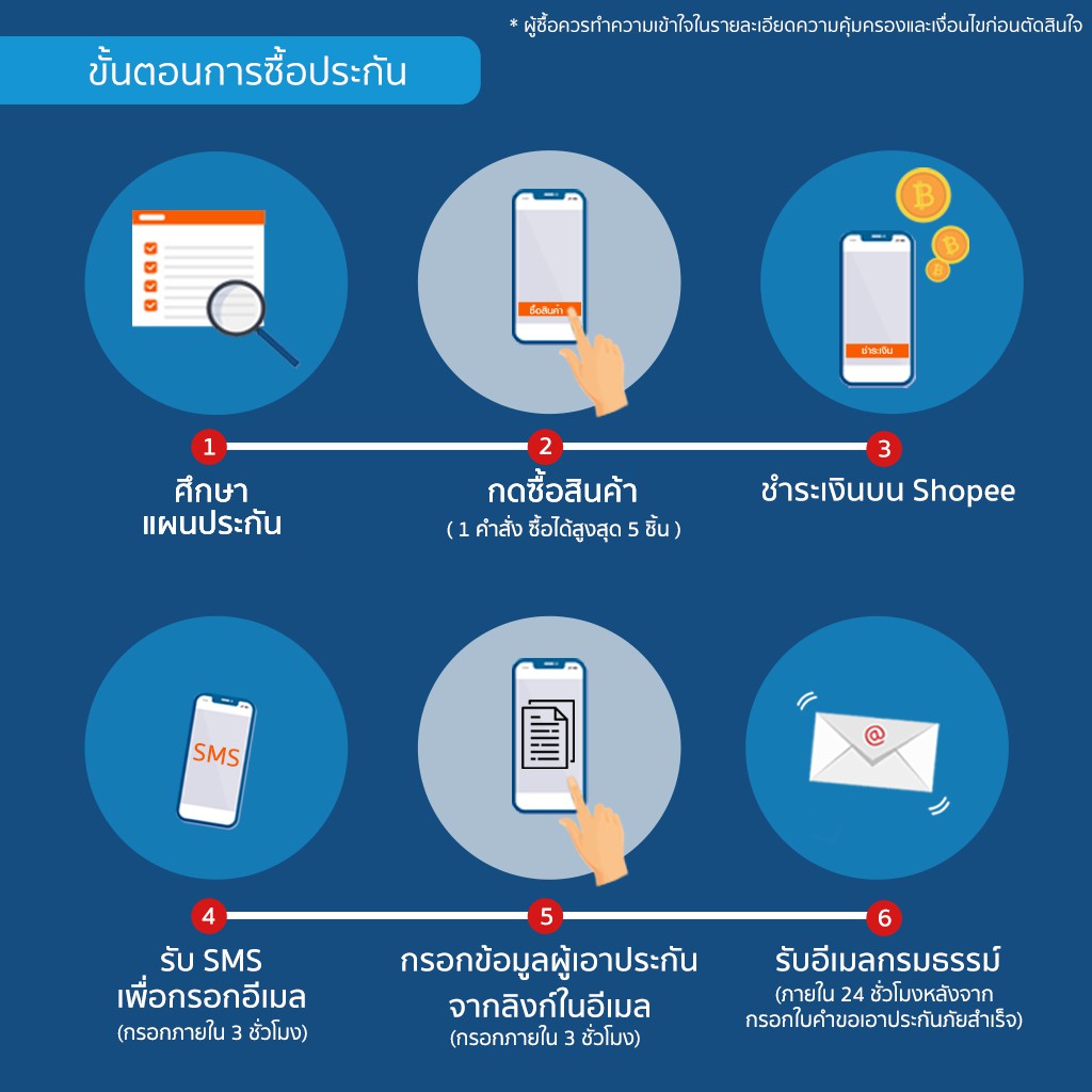 [E-voucher] เมืองไทยประกันภัย ประกันเดินทางในประเทศปันสุข จำนวน 1 - 4 วัน