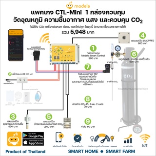 แพคเกจ IoT Smart Farm สำหรับการปลูกพืชในร่มระบบปิด โดย Modela IoT รวมค่าส่งฟรีแล้ว