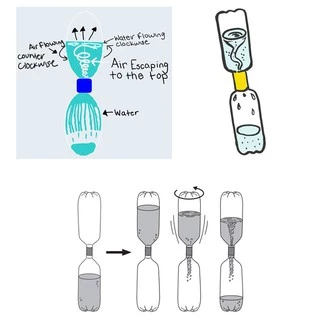 ส่งจากในไทย 1 ชุด 5 ชิ้น 🌪ข้อต่อขวดสร้างพายุทอร์นาโด (Vortex Bottle Connector)🌪