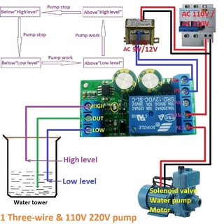 สวิตช์เซนเซอร์ควบคุมระดับน้ําอัตโนมัติ 12V LC25A01