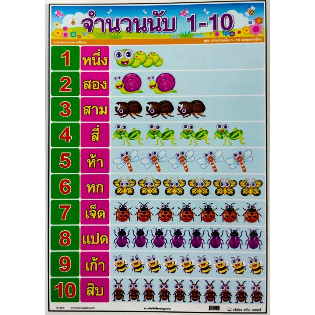 โปสเตอร์เรื่องจำนวนนับ 1-10 เลขอารบิก โปสเตอร์ภาพประกอบการศึกษา โปสเตอร์สื่อการเรียนรู้ โปสเตอร์กระดาษ No.9530 ราคาถูก Shopee Lazada