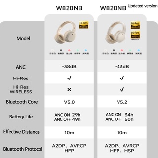 Edifier W820NB43dB ANC  img 0