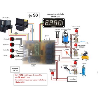 บอร์ดควบคุมล้างรถหยอดเหรียญ รุ่น S3 (รองรับเครื่องรับเหรียญ เครื่องรับธนบัตร)