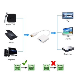 ส่วนลด 1080P HDTV to VGA Converter Cable,Adapter HDTV to VGA cable(white)