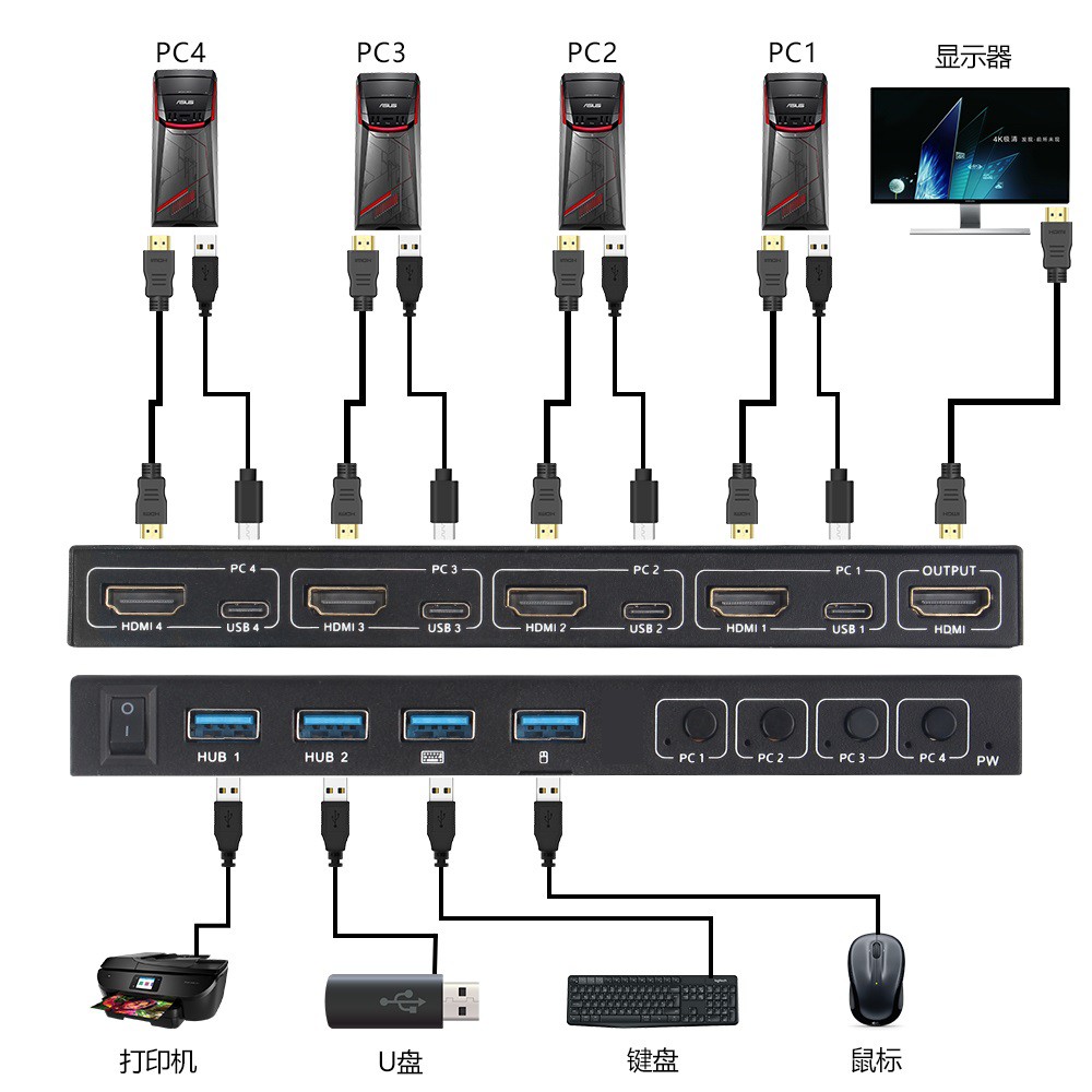 Hdmi hdmi kvm switcher โฮสต์คอมพิวเตอร์ 4 พอร์ต HDMI สี่ในหนึ่งเดียว KVM switcher hdmi สี่ในหนึ่งเดี
