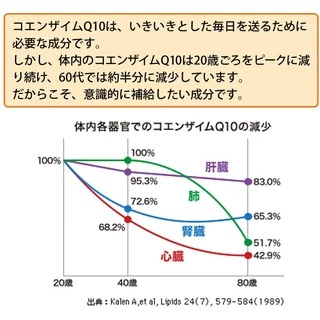 🌸DHC Coenzyme Q10 ดีเอชซี โคเอนไซม์คิวเทน