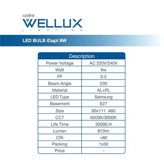[Clearance]WELLUX หลอดไฟนวัตกรรมถนอมสายตา ชิปซัมซุง 9W แสงขาว แสงวอร์ม LED Bulb Idapt Tech ขั้วE27