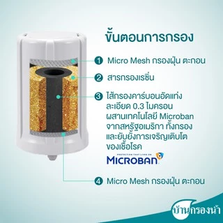 PURE ไส้กรองนูโว (Nuvo) 2 in 1 Filter