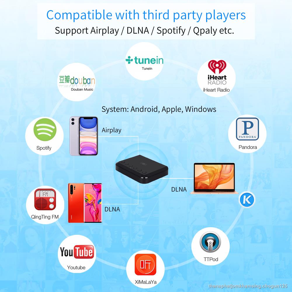 Wireless WIFI Audio Receiver for Airplay Spotify DLNA NAS Multiroom Sound Stream Bluetooth 5.0 Music box Optical Adapter #4