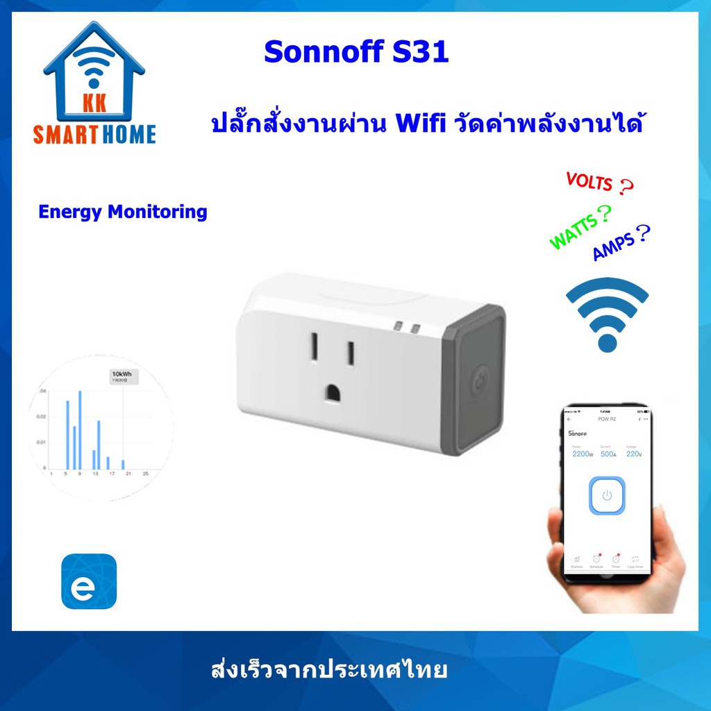 Sonoff ปลั๊กไฟอัจฉริยะ รุ่น S31 US / S60 TPE เปิด/ปิดผ่านแอพ Ewelink แสดงค่าพลังงานได้