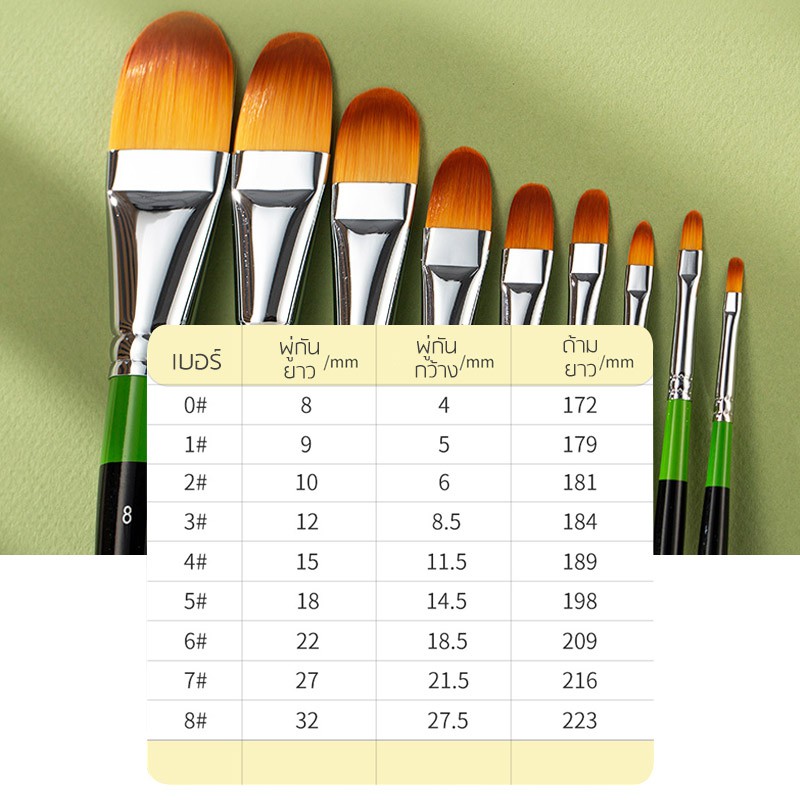 Hwahong 982 พู่กันลิ้นแมวขนไนลอน filbert brush สีอะคริลิค สีน้ำ สีโปสเตอร์ ราคา ถูกที่สุด ดีลบีเคเค แกลเลอรีภาพที่ 4
