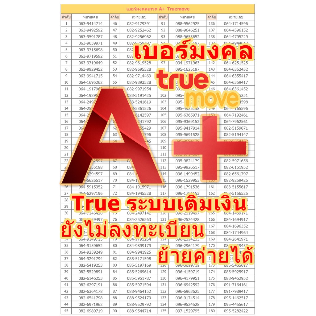 เบอร์มงคล A+ True ผลรวมดี คัดพิเศษ เบอร์มงคลไม่มีคู่เลขเสีย ซิมเติมเงิน ซิมใหม่ ยังไม่ลงทะเบียน