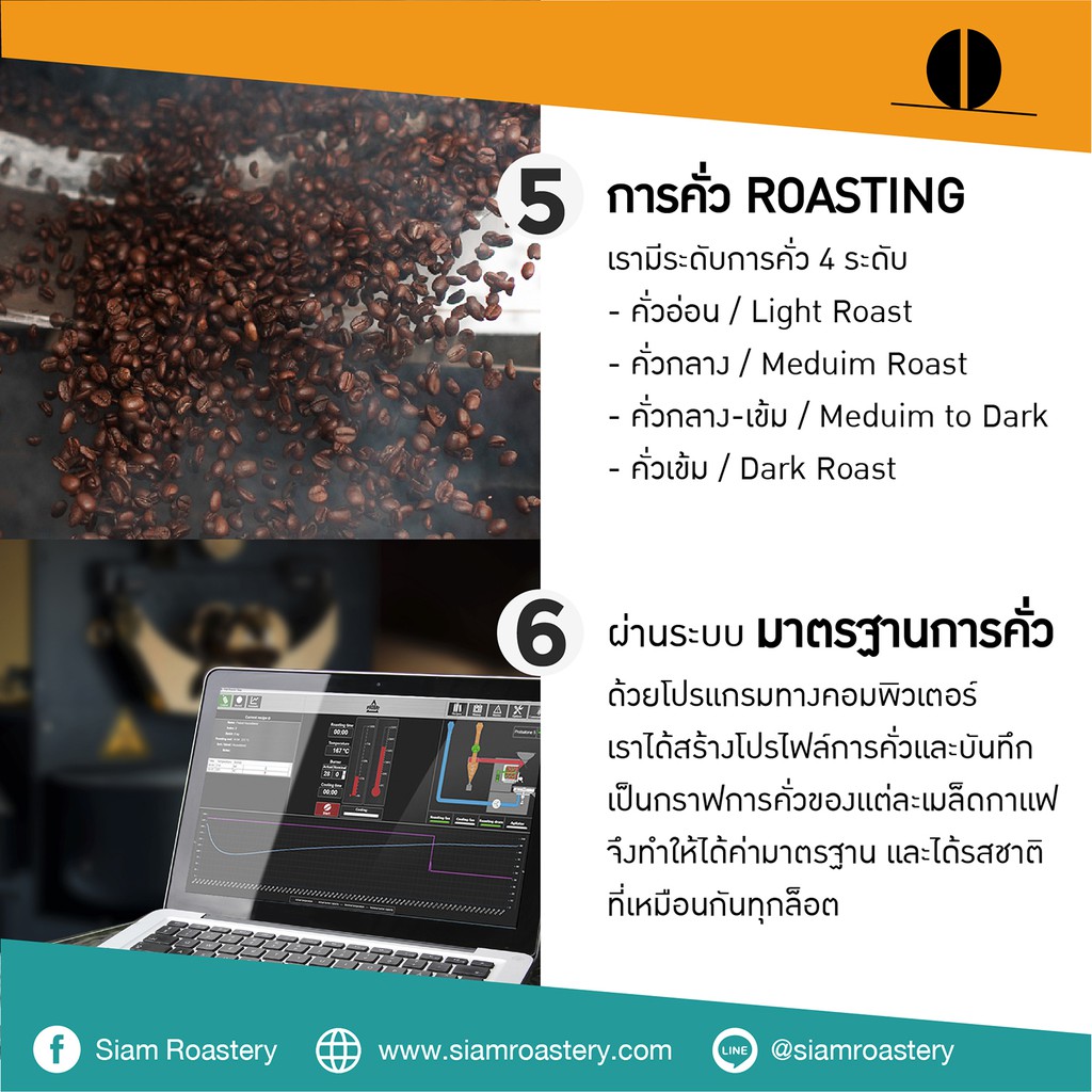 เมล็ดกาแฟเอธิโอเปีย Ethiopia Coffee | กาแฟดอกไม้ เมล็ดกาแฟต่างประเทศ | คั่วอ่อน | 200 g. - รูปที่ 6