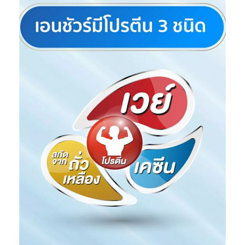 ⚘อ่านก่อนซื้อ⚘ เอนชัวร์ กลิ่นวานิลลา 850 กรัม ?ออเดอร์ละไม่เกิน 6 กระป๋อง?