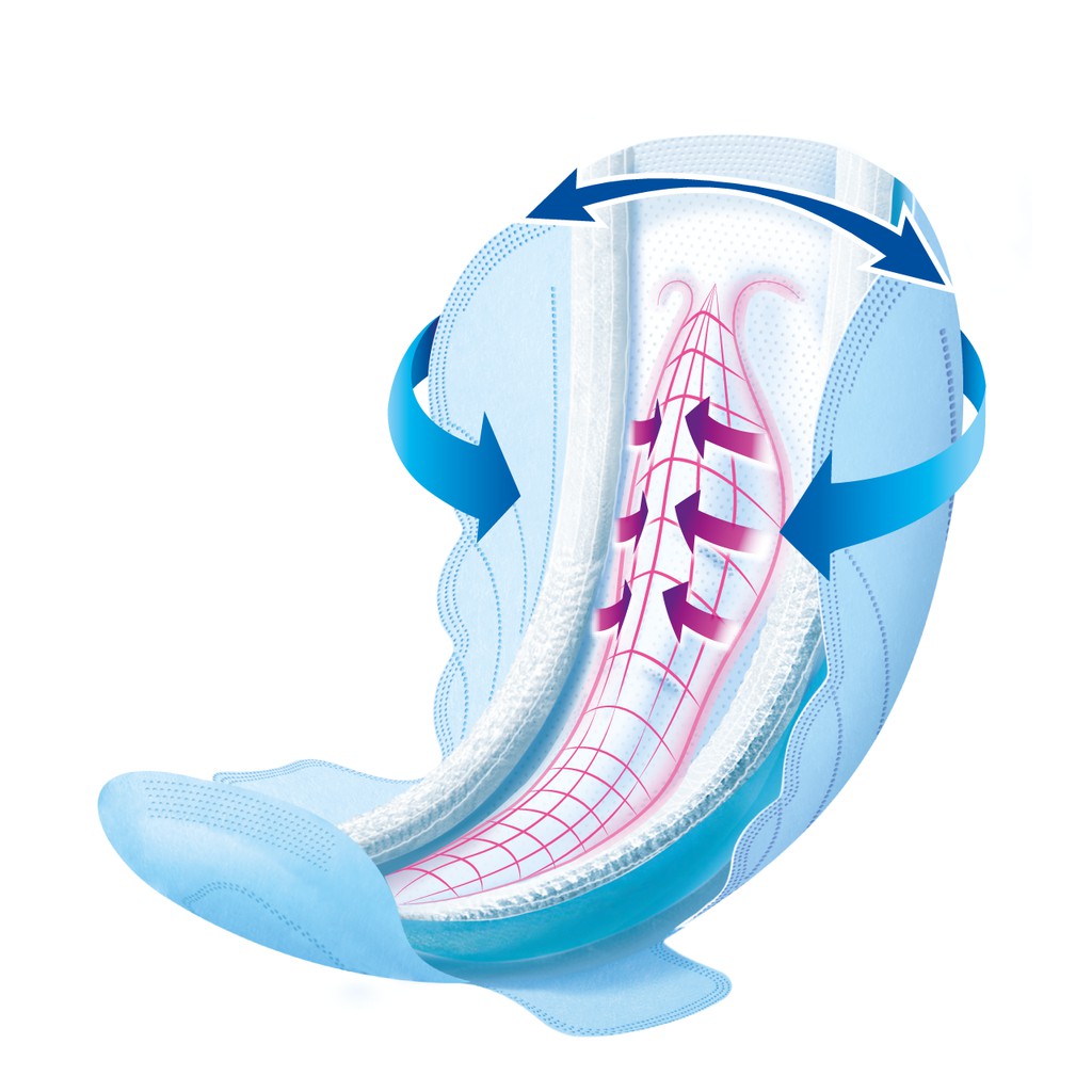 [1แถม1] โซฟี ผ้าอนามัย แบบกระชับ หลับสนิทตลอดคืน 29 ซม. แพ็ค 4 ชิ้น