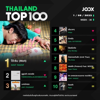 MP3 JOOX Thailand Top 100 (ไทย-สากล) 1 สิงหาคม 2565 * CD-MP3 , USB-MP3*