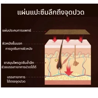 แผ่นบาล์มแปะแก้ปวด บรรเทาอาการปวดข้อ บรรเทาอาการเคล็ด ตึงฟกช้ำ