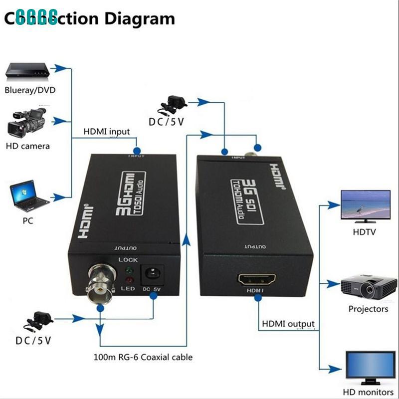 ★hdmi To Sdi Video Converter Bnc Sdi Hd Sdi 3g Sdi Adapter 1080p Camera Theater Wcf5 Shopee