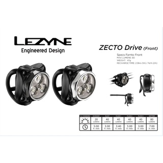 ไฟ LEZYNE ZECTO DRIVE FRONT LED LIGHT