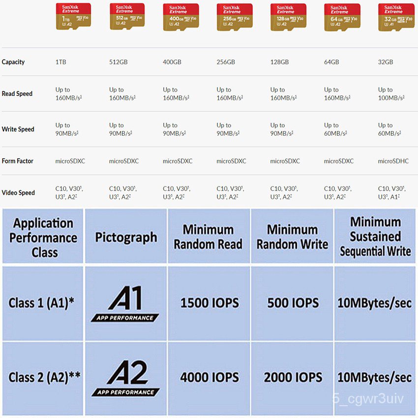 SanDisk Extreme เมมโมรี่การ์ดของแท้ Micro SD Card 32GB ความเร็ว อ่าน 100MBs เขียน 60MBs (SDSQXAF-032G-GN6MA) ovQh