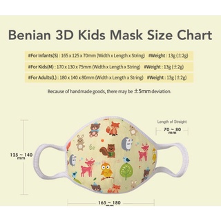 Benian Premium Dust Mask แมสผ้าเด็กนำเข้าจากเกาหลี