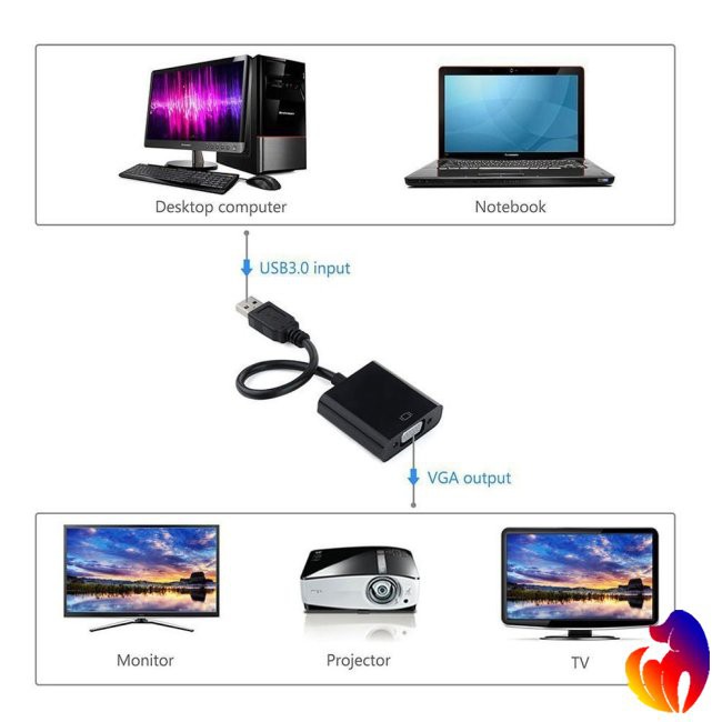 USB 3.0 to VGA Adapter USB to VGA Video Graphic Card Display External ...