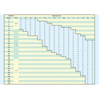 ปิ้นตะกุด ปิ้นกระบอก ปิ้นผ่า สลัก เหล็กชุบดำ (แพ็ค20ตัว) ขนาด M1.6x12 M2.5x12 M2.5x20 M3x20 M4x18 M4x20 M4x25 M4x26