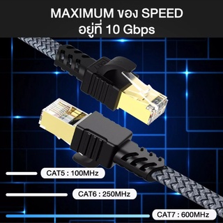 สายแบน Ethernet RJ45 สาย Cat7 ความเร็ว 10 Gbps 600 MHz ยาว 1m/2m/3m/5m/10m/20m