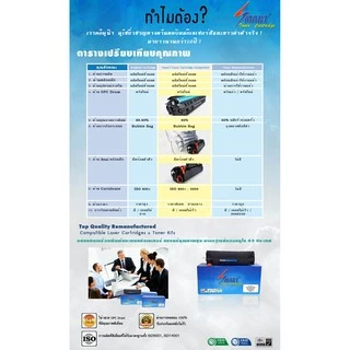 ส่งฟรี !! Smart Toner 054 ตลับหมึกเทียบเท่า CANON 054 ,LBP621Cw,LBP623Cdw,MF641CW,MF645CX
