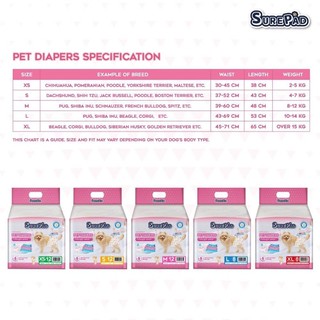 SurePad Pet Diapers ผ้าอ้อมสุนัข ฝึกขับถ่าย แพมเพิส ผ้าอ้อมกันฉี่ เหมาะกับสุนัขเพศเมียหรือช่วงมีประจำเดือน มีหลายไซซ์