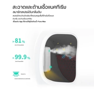 [Global Ver.]Petkit Smart Spray เครื่องดับกลิ่นเฉพาะจุดสัตว์เลี้ยง [PK28]