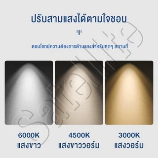🔥เสียแลกใหม่🔥 ไฟโซล่าเซลล โคมไฟเพดาน 120000W Solar Light แสงวอร์ม/ไฟสีขาว IP68 สว่างอัตโนมัติเมื่อฟ้ามืด ชาร์จไฟอัตโนม