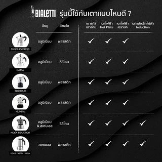 Bialetti หม้อต้มกาแฟ Moka Pot รุ่นโมคาเอ็กซ์เพรส ขนาด 3 ถ้วย/BL-0001162 (สีเงิน)