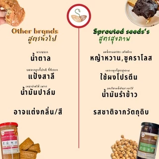 ช็อกโกแลตฮาเซลนัท สเปรด (น้ำตาลลดลง 70%) Chocolate hazelnuts spread สูตรคลีน แคลอรี่ต่ำ