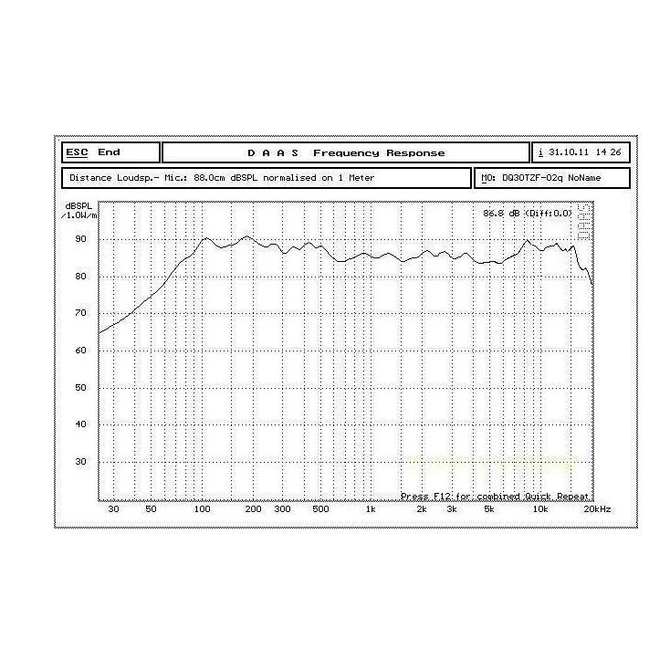 ตู้ลำโพง 3 นิ้ว ฟูลเรนจ์ 3 นิ้ว ลำโพง full range เสียงดี(คู่)