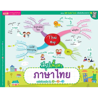 Thai Map สรุปเนื้อหาภาษาไทย ระดับมัธยมต้น ม.1-2-3